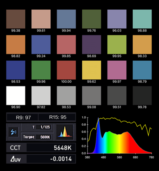 Nanlite Pavoslim 60cl Led Panel Light